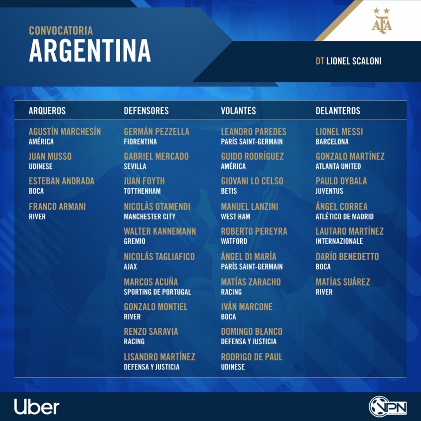 Kadra reprezentacji Argentyny na najbliższe mecze!